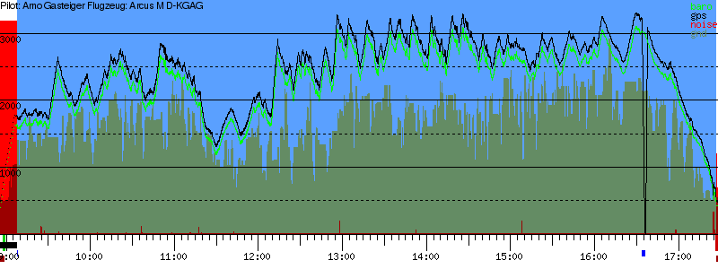 Barometer